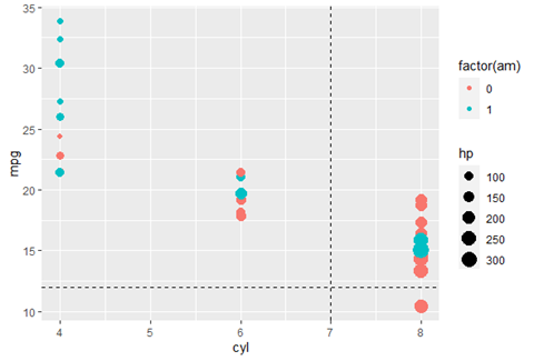 Scatterplot created in R, using ggplot2 library.