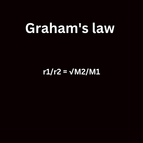 Graham's