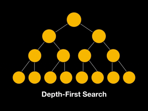 source: https://dev.to/jenshaw/binary-trees-stay-abreast-of-breadth-first-search-3pi7