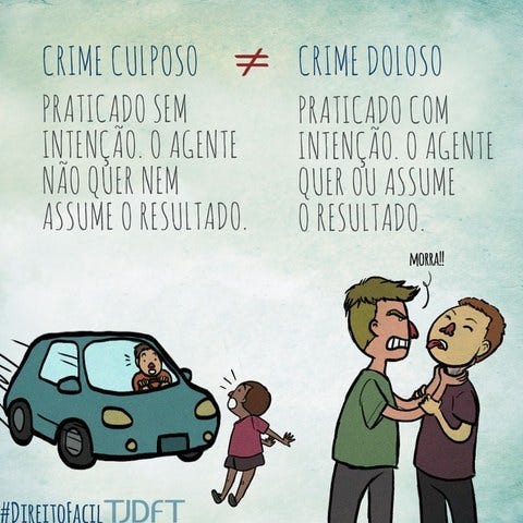 Explicação gráfica de Crime doloso e crime culposo