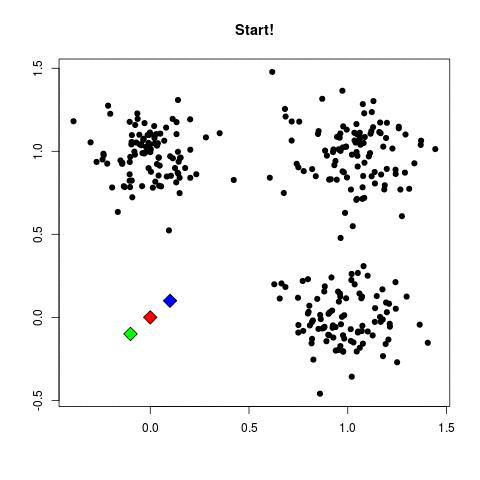 What Is Clustering and Common Clustering Algorithms ?