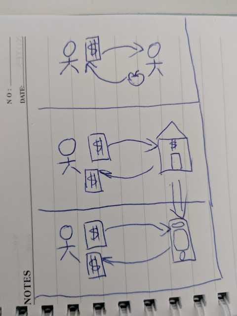 series of pictures explaining banking system in layman terms