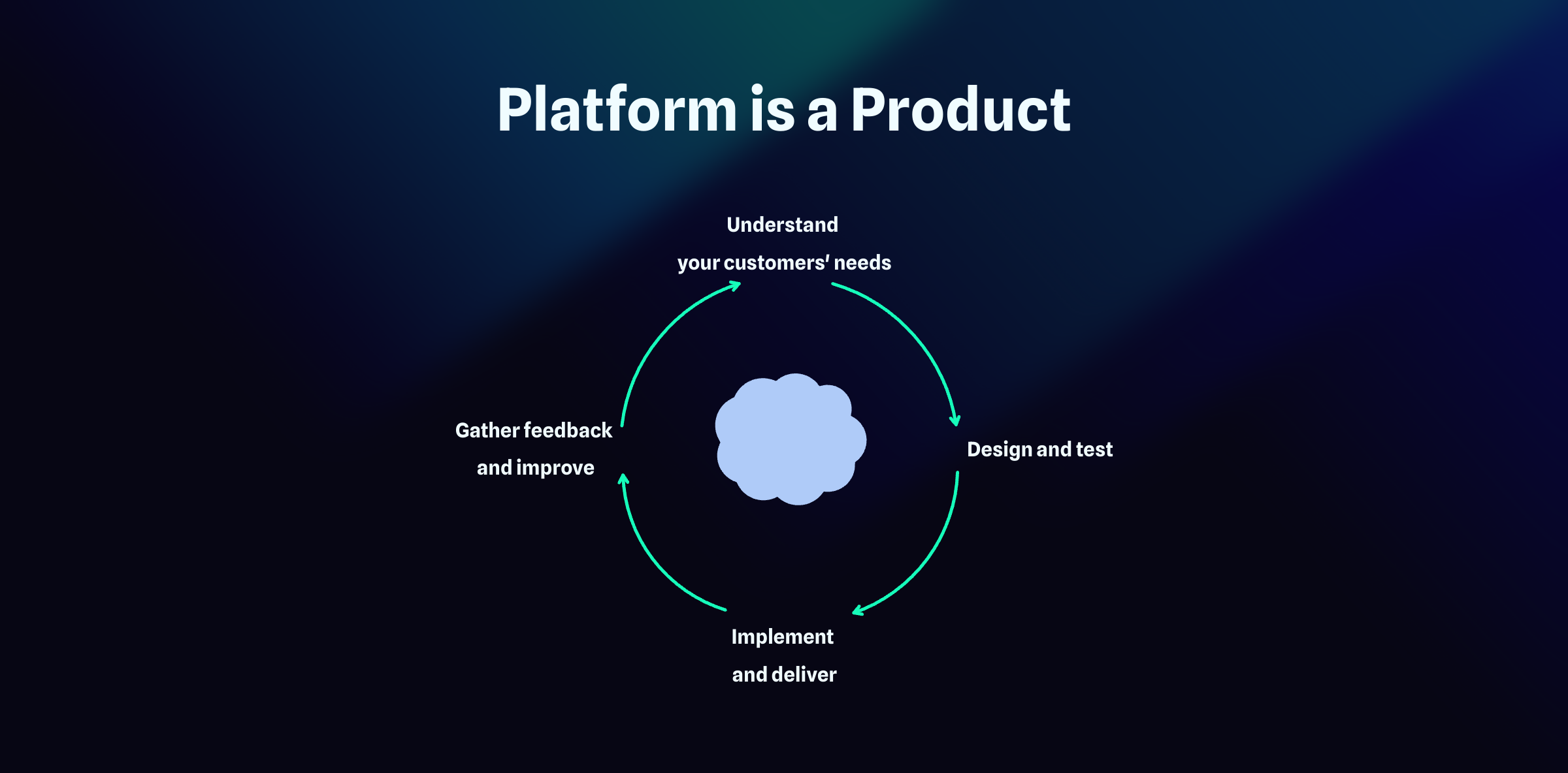 Platform as a Product