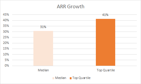 1Q’20 ARR Growth YoY — Median vs. Top Quartile