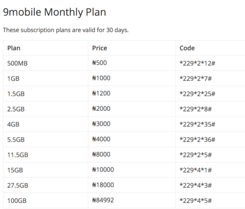 how to subscribe etisalat 9mobile Internet Bundles lailasnews 5