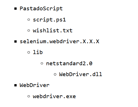 folder com dois arquivos (script.ps1) (wishlist.txt), folder com a dll do selenium WebDriver.dll e pasta com o webdriver.exe