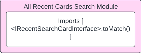 Diagram of all recent search cards module