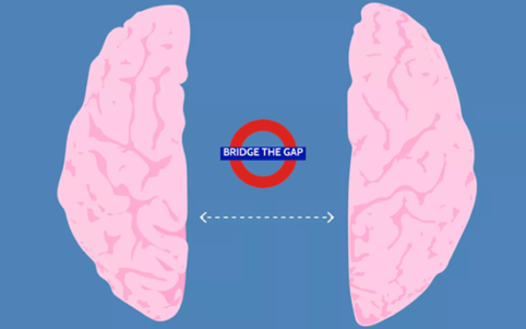 Two halves of the brain, separated. London tube sign with text “Bridge the Gap”