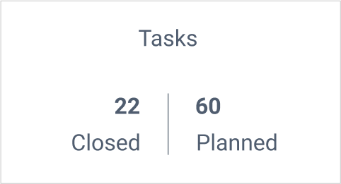 Total tasks