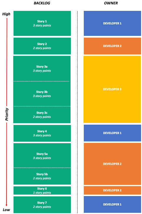 Impact on Value Delivery 2