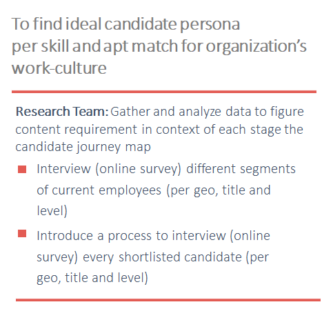 Talent Warehousing to find ideal candidate persona