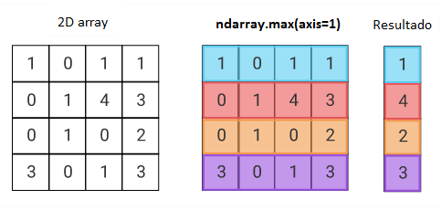 Explicando o comando AXIS = 1.