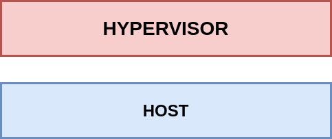 virtualization, hypervisor, host