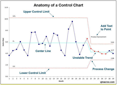 anatomy of control chart