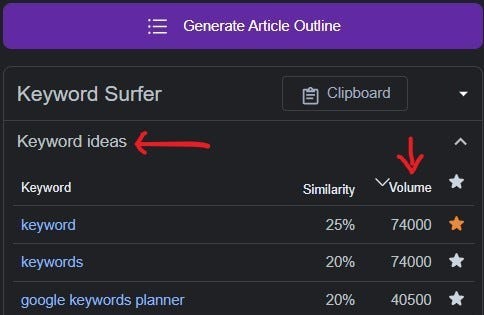 keyword surfer chrome extension