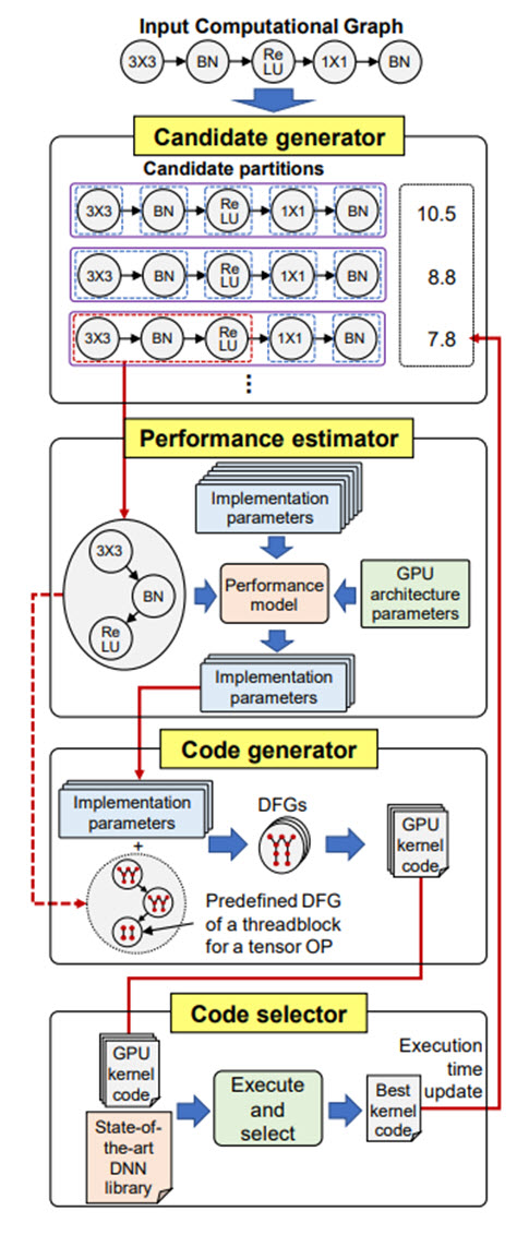 Overall Workflow of DeepCuts