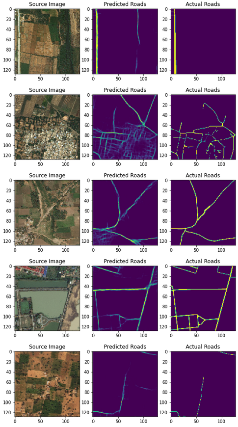 Images showing the model predictions