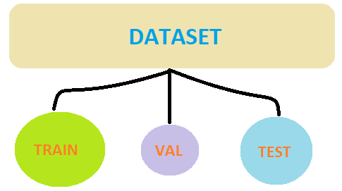 Image showing data distribution