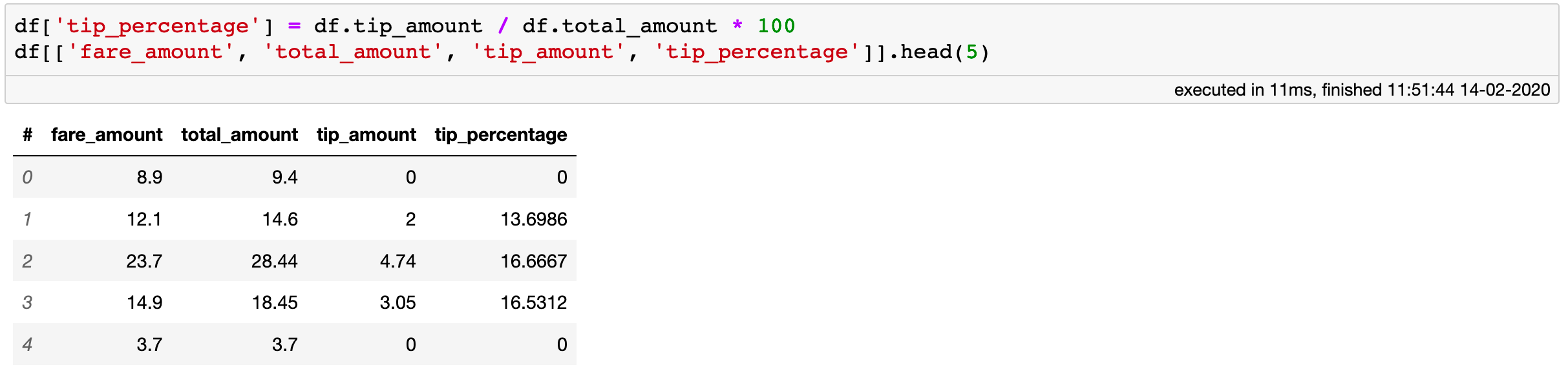 The “tip_percentage” column is a virtual column: it take no extra memory and is lazily evaluated on the fly when needed.