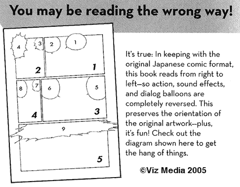 Illustration of a Japanese comic book page that shows in which directs panels are arranged. Text: “You may be reading the wrong way! It’s true: In keeping with the original Japanese comic format, this book reads from right to left — so action, sound effects and dialog balloons are completely reversed. This preserves the orientation of the original artwork — plus, it’s fun! Check out the diagram shown here to get the hang of things.” by Viz Media 2005