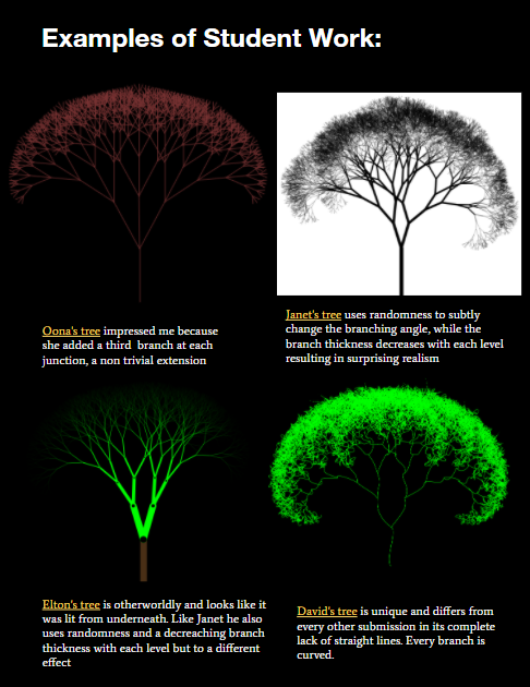 Four renderings of a fractal tree created by students, with Art’s descriptions and comments beneath each