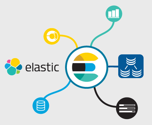 Elasticsearch and SymmetricDS integration chart