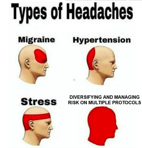 Meme showing the different types of headaches and which areas they affect in red. The last headache shows the whole head in red with the label “Diversifying and managing risk on multiple protocols”