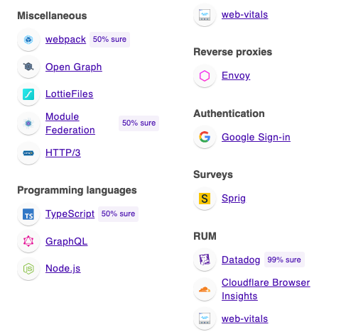 list of technologies used to build this very medium.com page