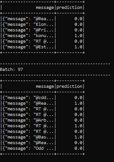 GIF of the results of the real-time sentiment analysis of tweets on ChatGPT