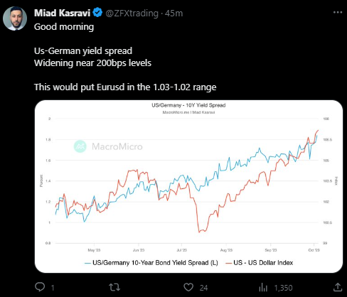 Yield spread analysis