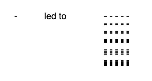 A single dash, followed by the words “led to”, followed by a tall rectangle formed with dashes. The rows increase in thickness, from one to six dashes stacked tightly together.