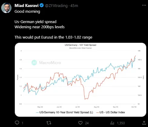 Analyzing yield differentials for  Forex trading