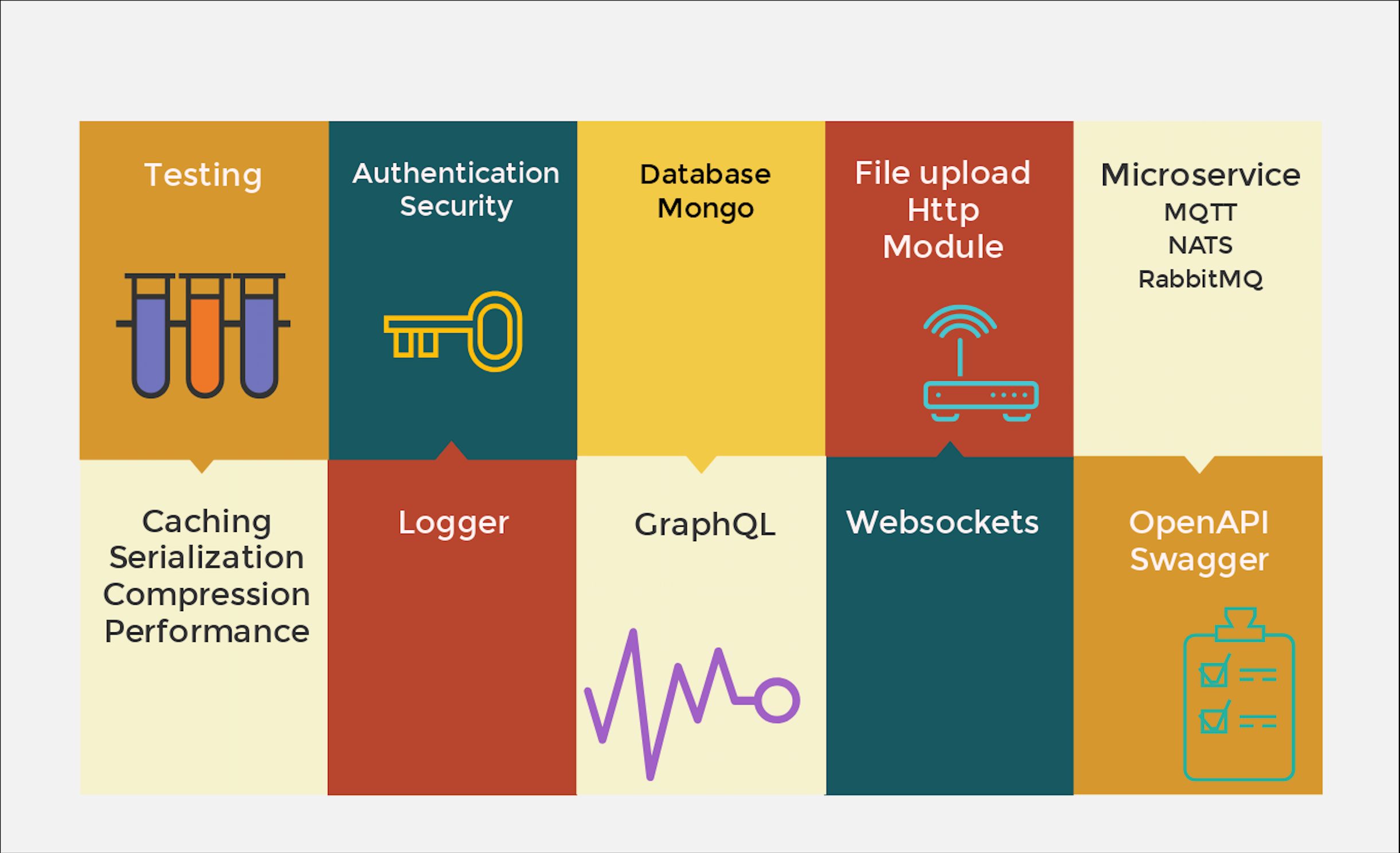 NestJS framework for building scalable applications - Mindbowser