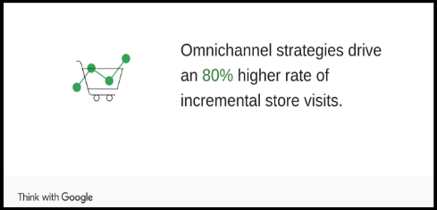 Success stat of Omnichannel strategy