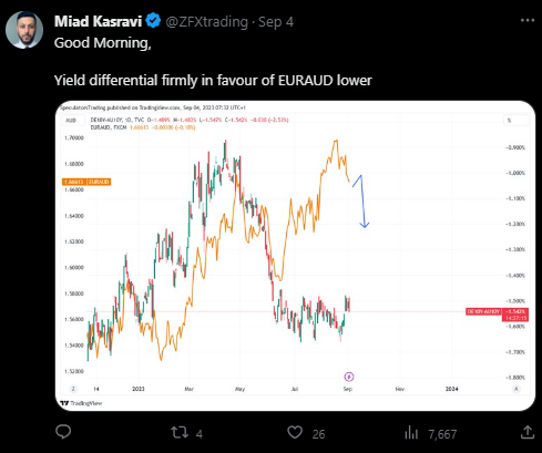 Miad Kasravi sharing trades on Twitter