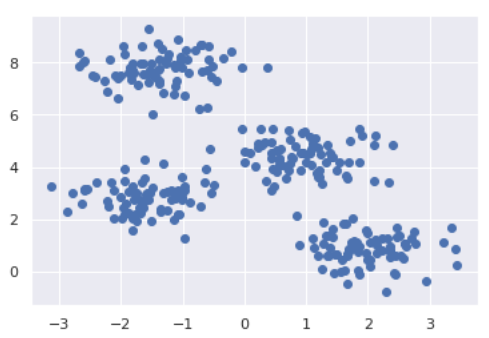 Machine Learning Clustering Dbscan Determine The Optimal Value For Epsilon Eps Python Example Laptrinhx