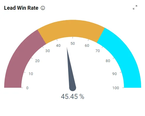 Lead Win Rate