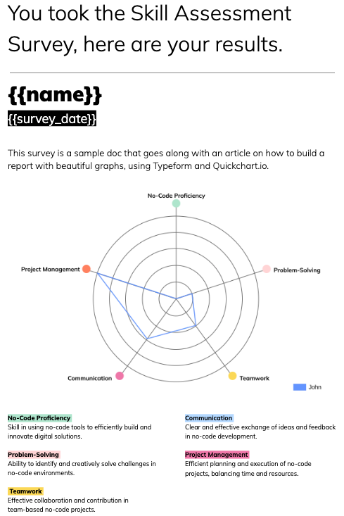 Skills Assessment template