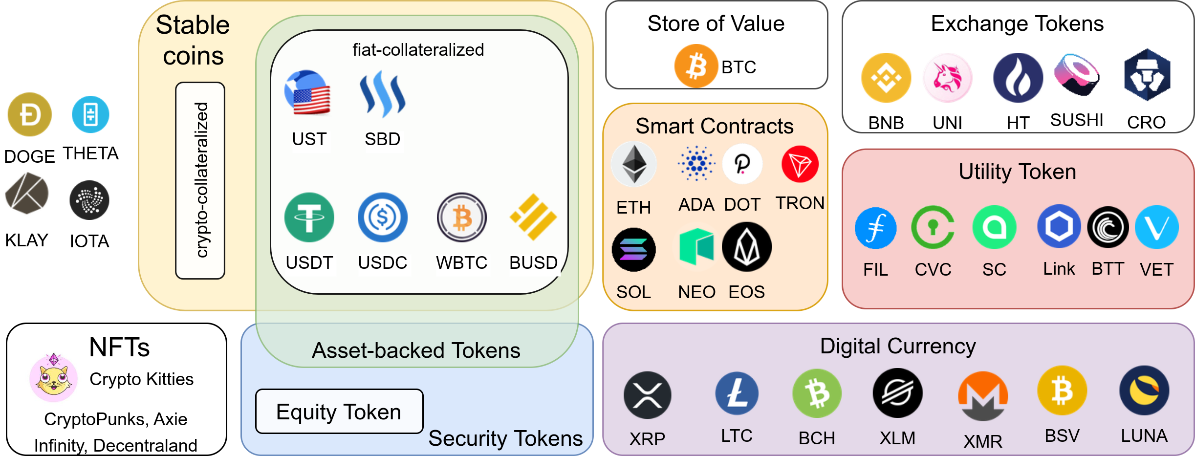 cryptocurrency types of coins