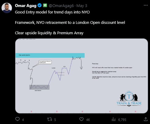 Trading strategy explained from Omar Agag