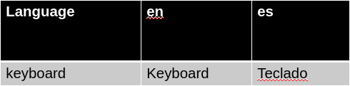 Example with an app string in two languages (1 row, 2 columns)