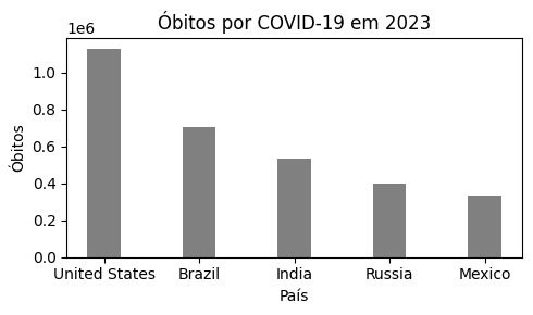 Em 2023, a lista se mantém a mesma, pelo menos entre os cinco primeiros, com os seguintes números:
 
 1º Lugar — Estados Unidos, com 1.127.152 óbitos, aumento de 3,96%;
 2º Lugar — Brasil, com 702.907 óbitos, aumento de 1,30%;
 3º Lugar — Índia, com 531.882 óbitos, aumento de 0,22%;
 4º Lugar — Rússia, com 399.226 óbitos, aumento de 1,38%;
 5º Lugar — México, 334.167 óbitos, aumento de 0,80%;