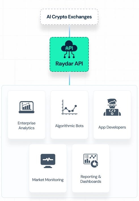 Raydar API Building a Powerful Data Infrastructure for the Crypto Era