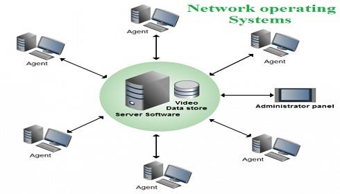operating system network What is Network Operating System ? – steve – Medium operating system network What is Network Operating System ? – steve – Medium