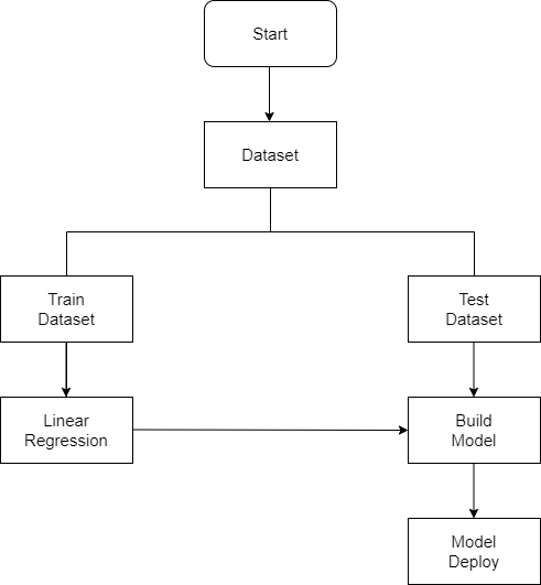 deploy-house-price-prediction-using-flask-laptrinhx