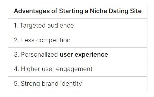 building a dating website