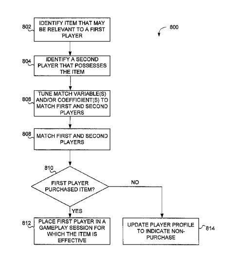 Patent overview of matchmaking algorithm by Activision Blizzard