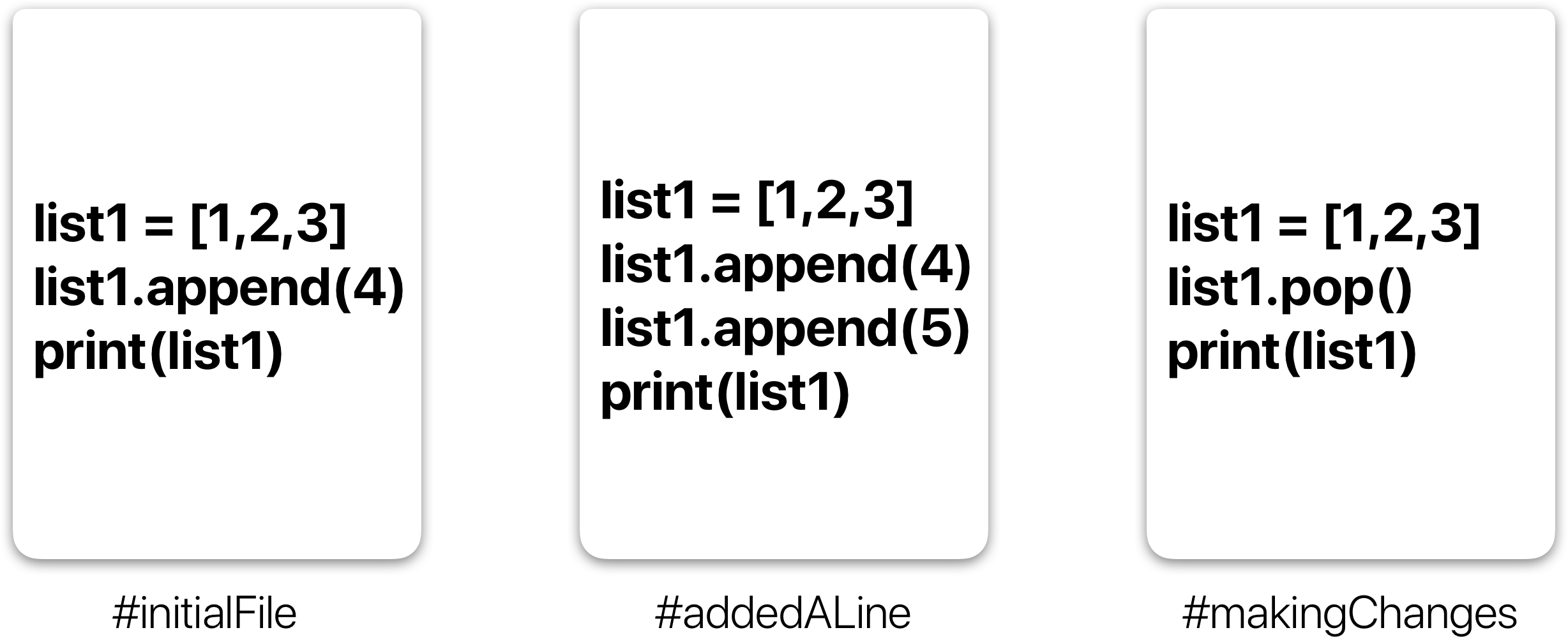 A simple example of version history of a file.