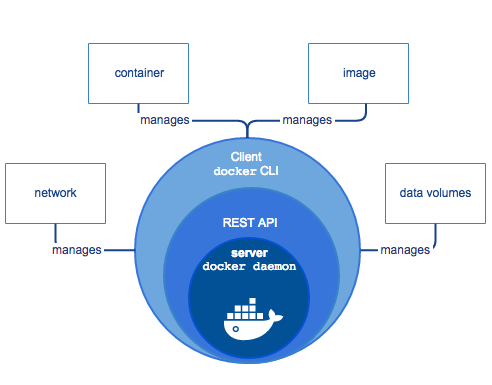 Docker engine image