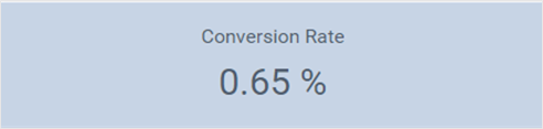 Conversion Rate